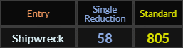 Shipwreck = 58 and 805
