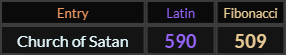 Church of Satan = 590 and 509