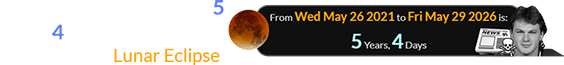 News broke a span of 5 years, 4 days after the 2021 Revelation Lunar Eclipse: