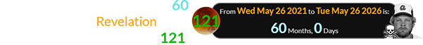 Bob Horner died exactly 60 months after the Revelation Total Lunar Eclipse from Saros # 121: