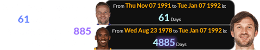 Daniel Suarez was born 61 days after Felix Rosenqvist and 4,885 days after Kobe: