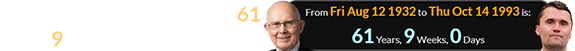 Charlie Kirk was born exactly 61 years, 9 weeks after Dallin Oaks: