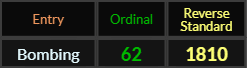 Bombing = 62 and 1810