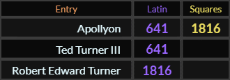 Apollyon = 641 and 1816, Ted Turner III = 641, Robert Edward Turner = 1816