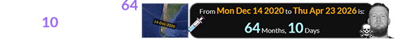 Mauro died a span of 64 month, 10 days after the 2020 “Vaccine” Eclipse: