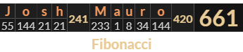 "Josh Mauro" = 661 (Fibonacci)
