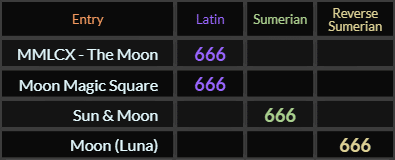 MMLCX The Moon, Moon Magic Square, Sun Moon, and Moon Luna all = 666