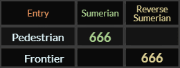 Pedestrian and Frontier both = 666 Sumerian