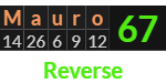"Mauro" = 67 (Reverse)