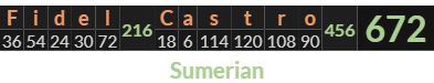 "Fidel Castro" = 672 (Sumerian)