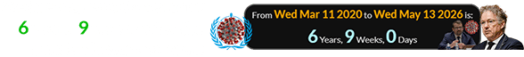 Wednesday was also exactly 6 years, 9 weeks after the pandemic was declared: