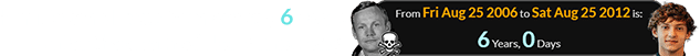 Kimi Antonelli was born exactly 6 years after the death of Neil Armstrong:
