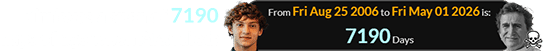 Kimi was a span of 7190 days of age when Alex died: