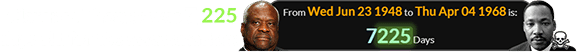 Clarence Thomas was 7,225 days old for the assassination: