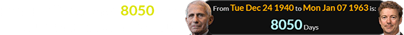 Rand Paul is a span of 8050 days younger than Anthony Fauci: