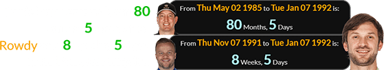 Daniel Suarez was born 80 months, 5 days after Rowdy and 8 weeks, 5 days after Felix Rosenqvist: