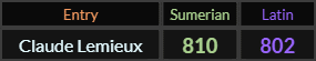 Claude Lemieux = 810 and 802