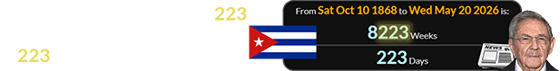 Cuba gained independence 8,223 weeks ago, and today is a span of 223 days after the anniversary: