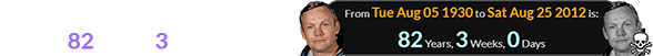 Neil Armstrong died at a span of exactly 82 years, 3 weeks of age: