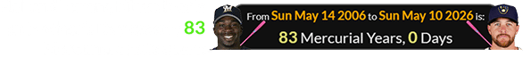 Hall and Turang hit walk-offs on Mother’s Day exactly 83 Mercurial orbits apart: