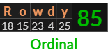 "Rowdy" = 85 (Ordinal)