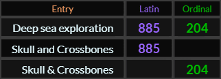 Deep sea exploration = 885 and 204, Skull and Crossbones = 885 and Skull & Crossbones = 204