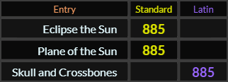Eclipse the Sun, Plane of the Sun, and Skull and Crossbones all = 885