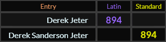 Derek Jeter and Derek Sanderson Jeter both = 894