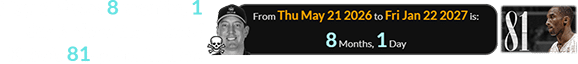 May 21st was 8 months, 1 day before the date of Kobe’s 81-point thriller: