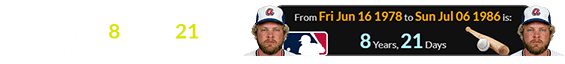 Horner’s four-homer game was a span of 8 years, 21 days after his Big League debut: