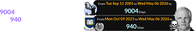 The mogul’s death fell a span of 9004 days after the 9/11 attacks and 940 days after Yale’s ‘Skull & Bones’ anniversary:
