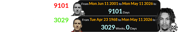 Clarke died a span of 9101 days after McVeigh was put to death and exactly 3029 weeks after he was born: