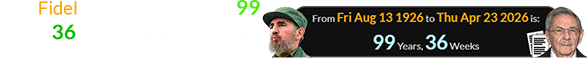 Fidel would have turned 99 years, 36 weeks old just one day before the charges were filed: