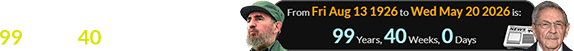 Fidel Castro would be exactly 99 years, 40 weeks old today:
