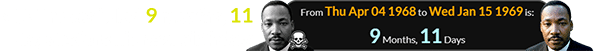 MLK Jr. was killed 9 months, 11 days before his next birthday: