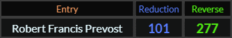 Robert Francis Prevost = 101 and 277