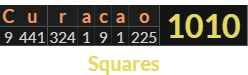 "Curacao" = 1010 (Squares)