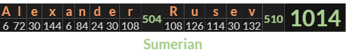"Alexander Rusev" = 1014 (Sumerian)