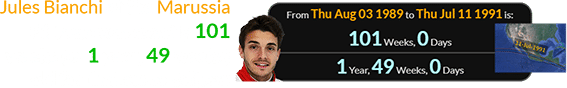 Jules Bianchi of the Marussia F1 team was exactly 101 weeks (or 1 year, 49 weeks) old for that same Eclipse: