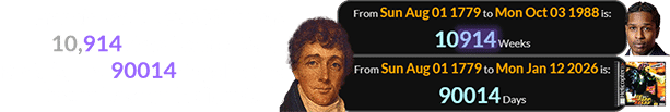Francis Scott Key’s birth was 10,914 days before ASAP Rocky’s, and 90014 days before the release of “Helicopter”: