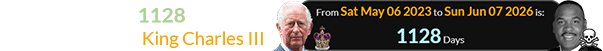 Stacey King died 1128 days after the coronation of King Charles III: