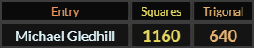Michael Gledhill = 1160 and 640