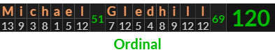 "Michael Gledhill" = 120 (Ordinal)