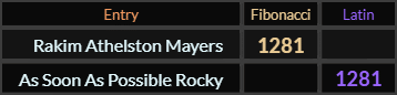 Rakim Athelston Mayers and As Soon As Possible Rocky both = 1281