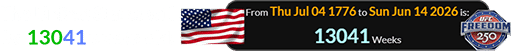 The United States will be 13041 weeks old: