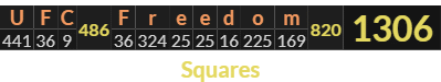 "UFC Freedom" = 1306 (Squares)