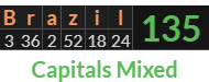 "Brazil" = 135 (Capitals Mixed)