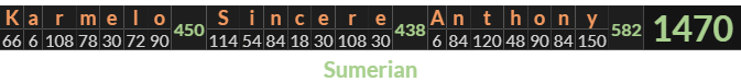 "Karmelo Sincere Anthony" = 1470 (Sumerian)
