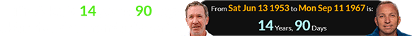 Tim Allen is 14 years, 90 days older than Commander Bresnik:
