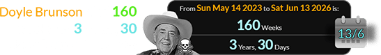 Doyle Brunson died 160 weeks (or 3 years, 30 days) before June 13th: